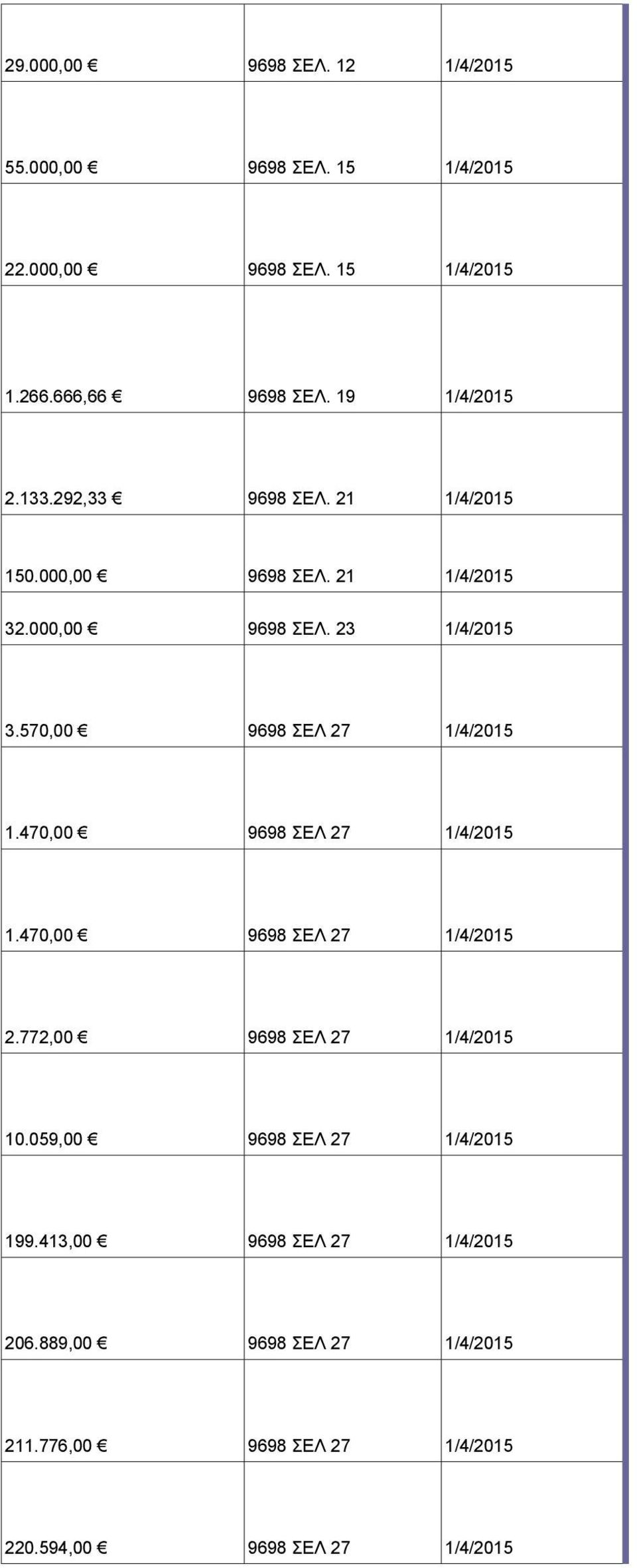 570,00 9698 ΣΕΛ 27 1/4/2015 1.470,00 9698 ΣΕΛ 27 1/4/2015 1.470,00 9698 ΣΕΛ 27 1/4/2015 2.772,00 9698 ΣΕΛ 27 1/4/2015 10.