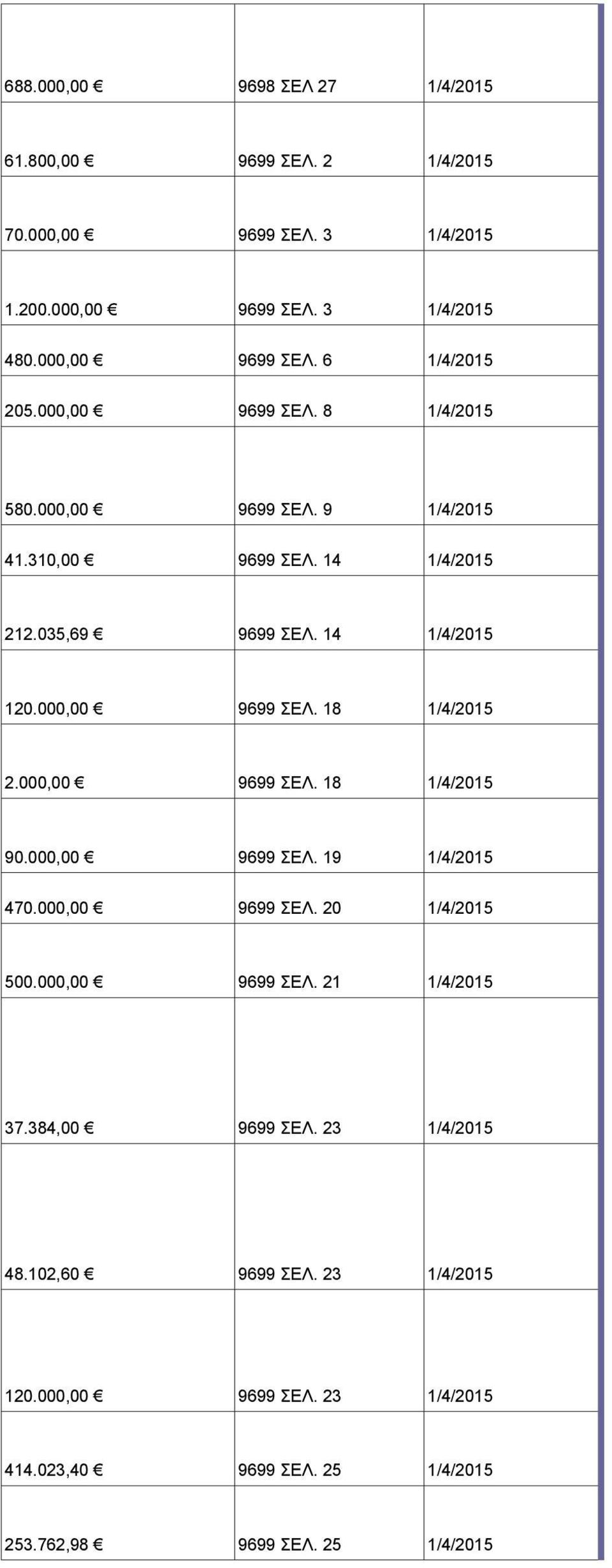 000,00 9699 ΣΕΛ. 18 1/4/2015 90.000,00 9699 ΣΕΛ. 19 1/4/2015 470.000,00 9699 ΣΕΛ. 20 1/4/2015 500.000,00 9699 ΣΕΛ. 21 1/4/2015 37.384,00 9699 ΣΕΛ.