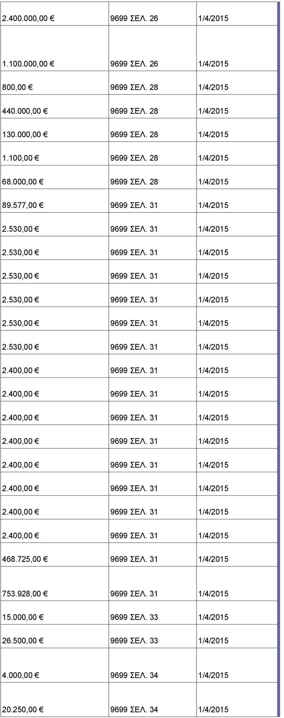 31 1/4/2015 2.400,00 9699 ΣΕΛ. 31 1/4/2015 2.400,00 9699 ΣΕΛ. 31 1/4/2015 2.400,00 9699 ΣΕΛ. 31 1/4/2015 2.400,00 9699 ΣΕΛ. 31 1/4/2015 2.400,00 9699 ΣΕΛ. 31 1/4/2015 2.400,00 9699 ΣΕΛ. 31 1/4/2015 2.400,00 9699 ΣΕΛ. 31 1/4/2015 468.
