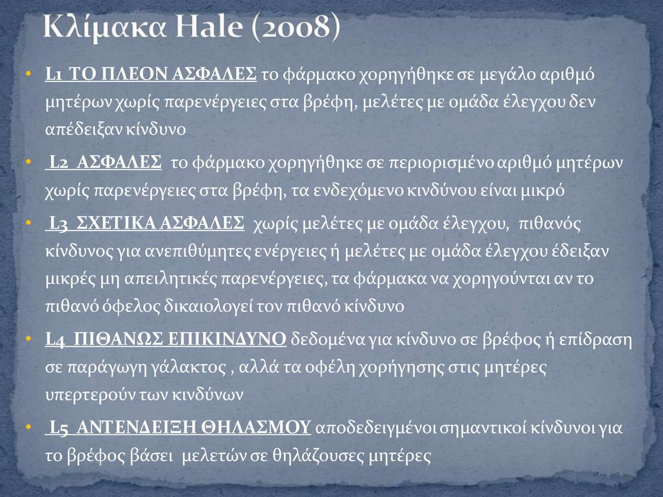 ομϊδα ϋλεγχου ϋδειξαν μικρϋσ μη απειλητικϋσ παρενϋργειεσ, τα φϊρμακα να χορηγούνται αν το πιθανό όφελοσ δικαιολογεύ τον πιθανό κύνδυνο L4 ΠΙΘΑΝΩΣ ΕΠΙΚΙΝΔΥΝΟ δεδομϋνα για κύνδυνο ςε βρϋφοσ ό