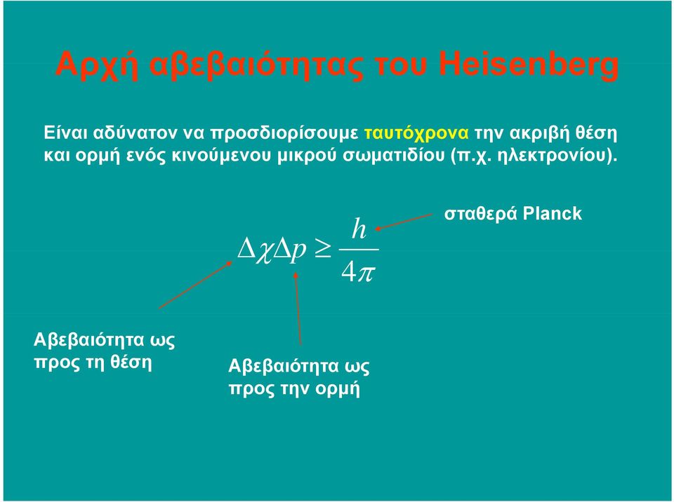 κινούµενου µικρού σωµατιδίου (π.χ. ηλεκτρονίου).