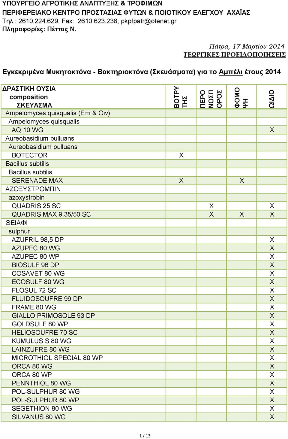 Aureobasidium pulluans Aureobasidium pulluans BOTECTOR Bacillus subtilis Bacillus subtilis SERENADE MA ΑΖΟΞΥΣΤΡΟΜΠΙΝ azoxystrobin QUADRIS 25 SC QUADRIS MA 9.