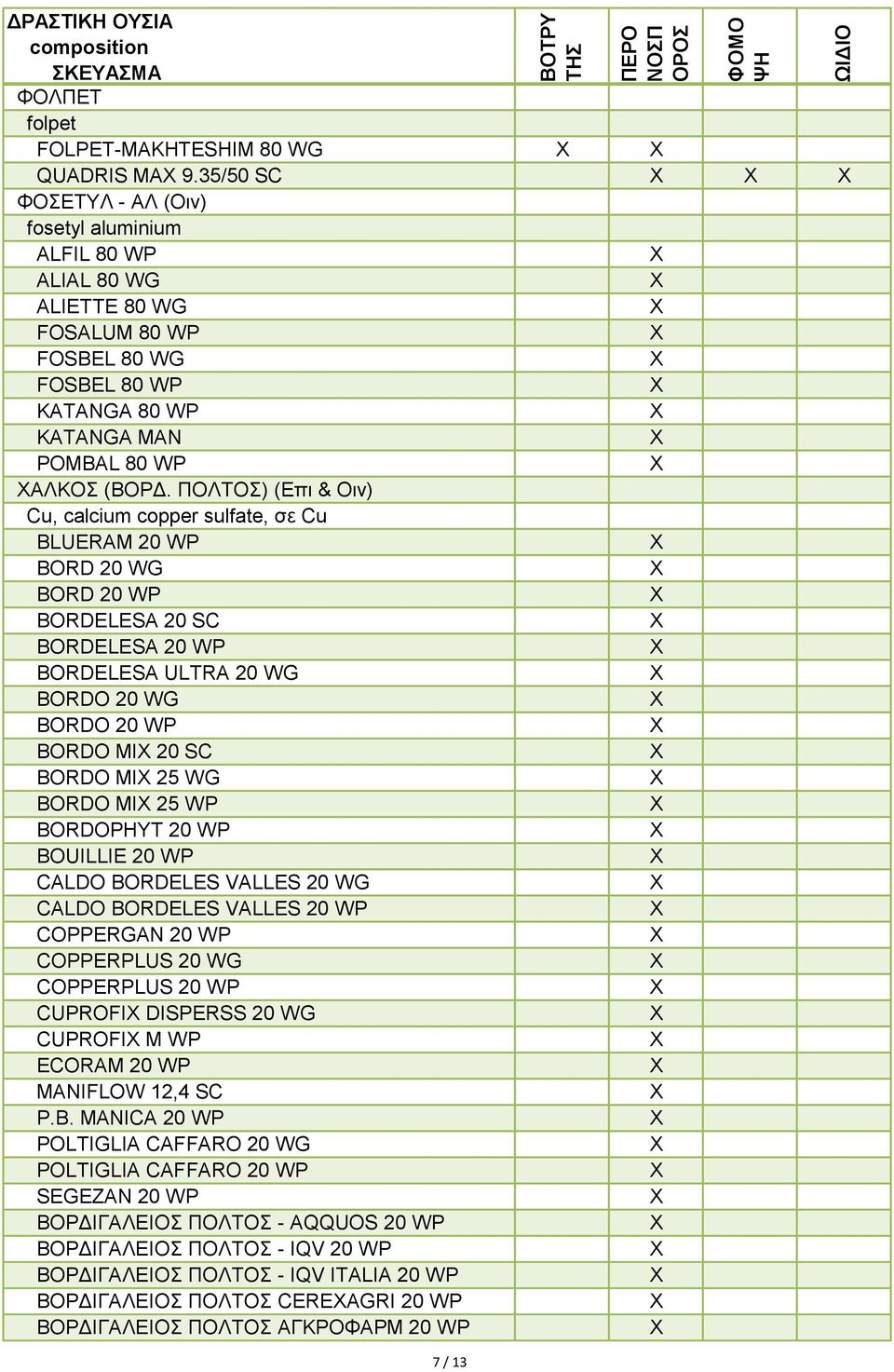 ΠΟΛΤΟΣ) (Επι & Οιν) Cu, calcium copper sulfate, σε Cu BLUERAM 20 WP BORD 20 WG BORD 20 WP BORDELESA 20 SC BORDELESA 20 WP BORDELESA ULTRA 20 WG BORDO 20 WG BORDO 20 WP BORDO MI 20 SC BORDO MI 25 WG