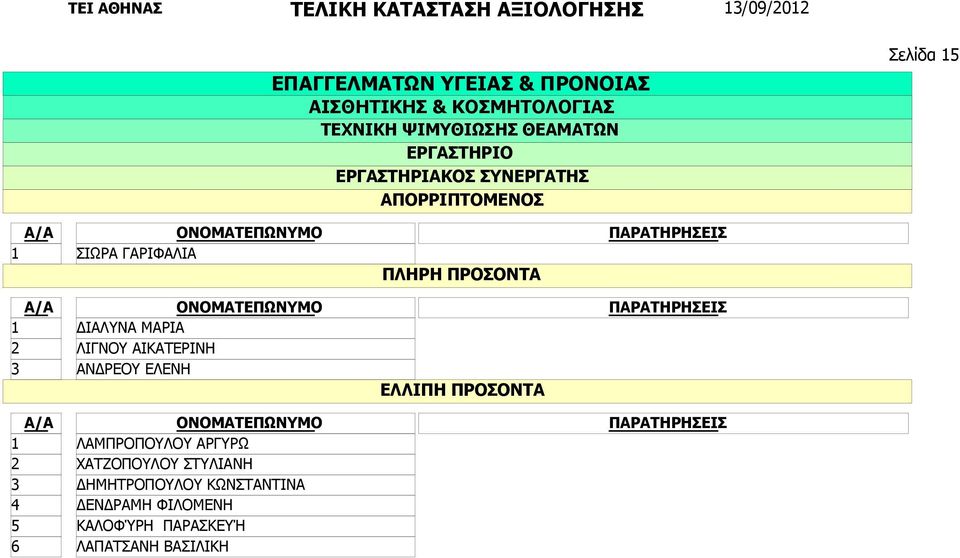 6 ΛΑΜΠΡΟΠΟΥΛΟΥ ΑΡΓΥΡΩ ΧΑΤΖΟΠΟΥΛΟΥ ΣΤΥΛΙΑΝΗ ΔΗΜΗΤΡΟΠΟΥΛΟΥ