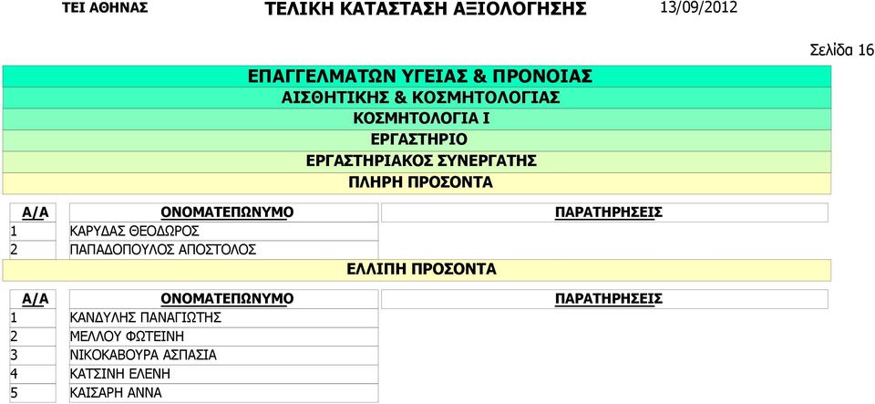 ΚΑΝΔΥΛΗΣ ΠΑΝΑΓΙΩΤΗΣ ΜΕΛΛΟΥ ΦΩΤΕΙΝΗ