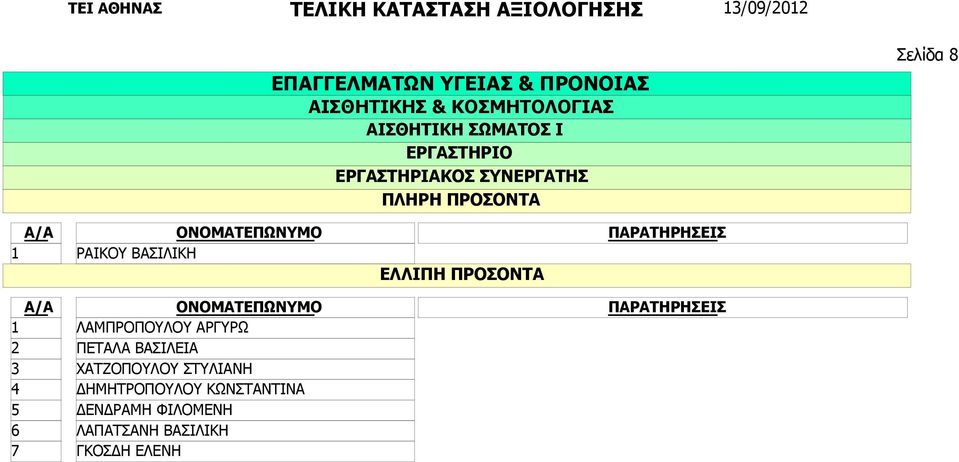 ΒΑΣΙΛΕΙΑ ΧΑΤΖΟΠΟΥΛΟΥ ΣΤΥΛΙΑΝΗ ΔΗΜΗΤΡΟΠΟΥΛΟΥ