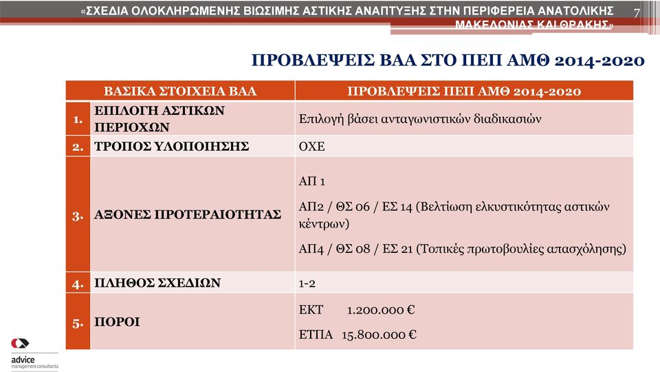 διαδικασιών ΑΠ 1 3.