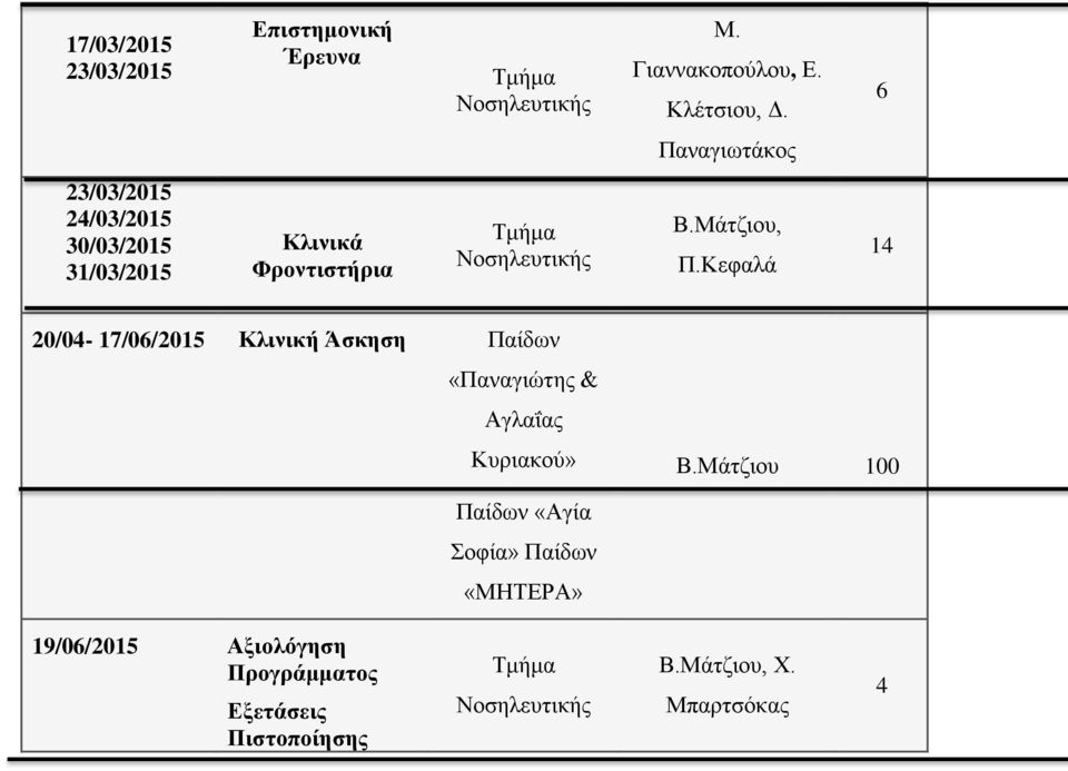 Κεφαλά 14 20/04-17/06/2015 Κλινική Άσκηση Παίδων «Παναγιώτης & Αγλαΐας Κυριακού» Β.