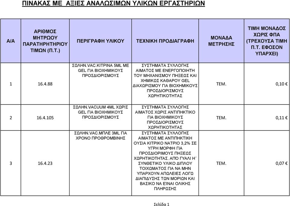 4.105 ΣΩΛΗΝ.VACUUM 4ML ΧΩΡΙΣ GEL ΓΙΑ ΒΙΟΧΗΜΙΚΟΥΣ ΑΙΜΑΤΟΣ ΧΩΡΙΣ ΑΝΤΙΠΗΚΤΙΚΟ ΓΙΑ ΒΙΟΧΗΜΙΚΟΥΣ ΤΕΜ. 0,11 3 16.4.23 ΣΩΛΗΝ.VAC.ΜΠΛΕ 3ML ΓΙΑ ΧΡΟΝΟ ΠΡΟΘΡΟΜΒΙΝΗΣ ΟΥΣΙΑ ΚΙΤΡΙΚΟ ΝΑΤΡΙΟ 3,2% ΣΕ ΥΓΡΗ ΜΟΡΦΗ ΓΙΑ ΠΡΟΣΔΙΟΡΙΜΟΥΣ ΠΗΞΕΩΣ.