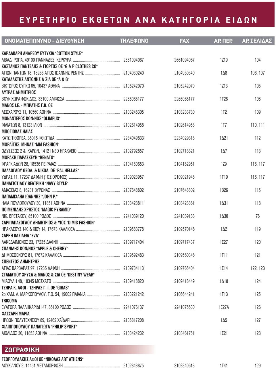 .. 2104930240 2104930340 1Δ8 106, 107 ΚΑΤΑΛΑΚΤΗΣ ΑΝΤΩΝΗΣ & ΣΙΑ ΟΕ "A & G" ΒΙΚΤΩΡΟΣ ΟΥΓΚΩ 65, 10437 ΑΘΗΝΑ... 2105242070 2105242070 1Ζ13 105 ΛΥΤΡΑΣ ΔΗΜΗΤΡΙΟΣ ΒΟΥΝΙΧΩΡΑ ΦΩΚΙΔOΣ, 33100 ΑΜΦΙΣΣΑ.