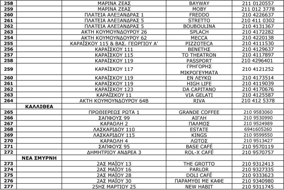 ΓΕΩΡΓΙΟΥ Α' PIZZOTECA 210 4111530 256 ΚΑΡΑΪΣΚΟΥ 111 ΒΕΝΕΤΗΣ 210 4129637 257 ΚΑΡΑΪΣΚΟΥ 115 ΤΟ THEATRON 210 4117897 258 ΚΑΡΑΪΣΚΟΥ 119 PASSPORT 210 4296401 259 ΚΑΡΑΪΣΚΟΥ 117 ΓΡΗΓΟΡΗΣ ΜΙΚΡΟΓΕΥΜΑΤΑ 210