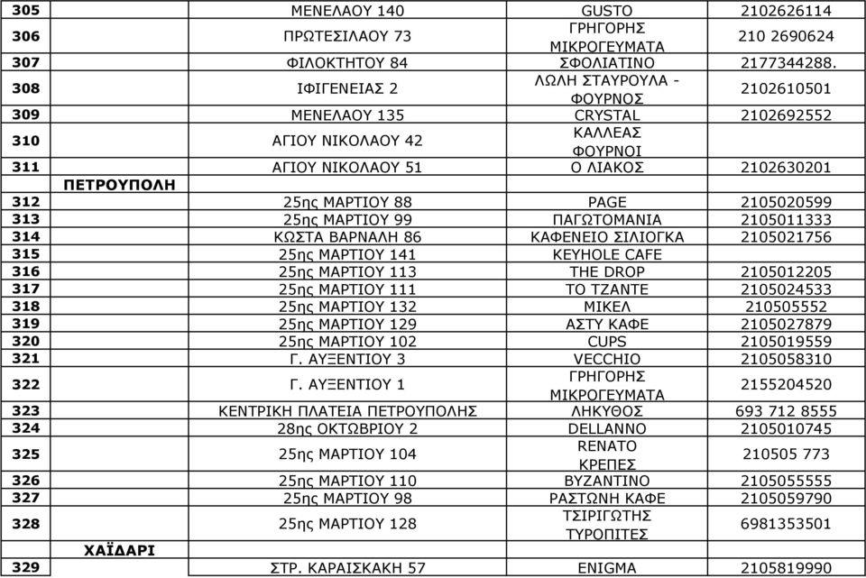 PAGE 2105020599 313 25ης ΜΑΡΤΙΟΥ 99 ΠΑΓΩΤΟΜΑΝΙΑ 2105011333 314 ΚΩΣΤΑ ΒΑΡΝΑΛΗ 86 ΚΑΦΕΝΕΙΟ ΣΙΛΙΟΓΚΑ 2105021756 315 25ης ΜΑΡΤΙΟΥ 141 KEYHOLE CAFE 316 25ης ΜΑΡΤΙΟΥ 113 THE DROP 2105012205 317 25ης
