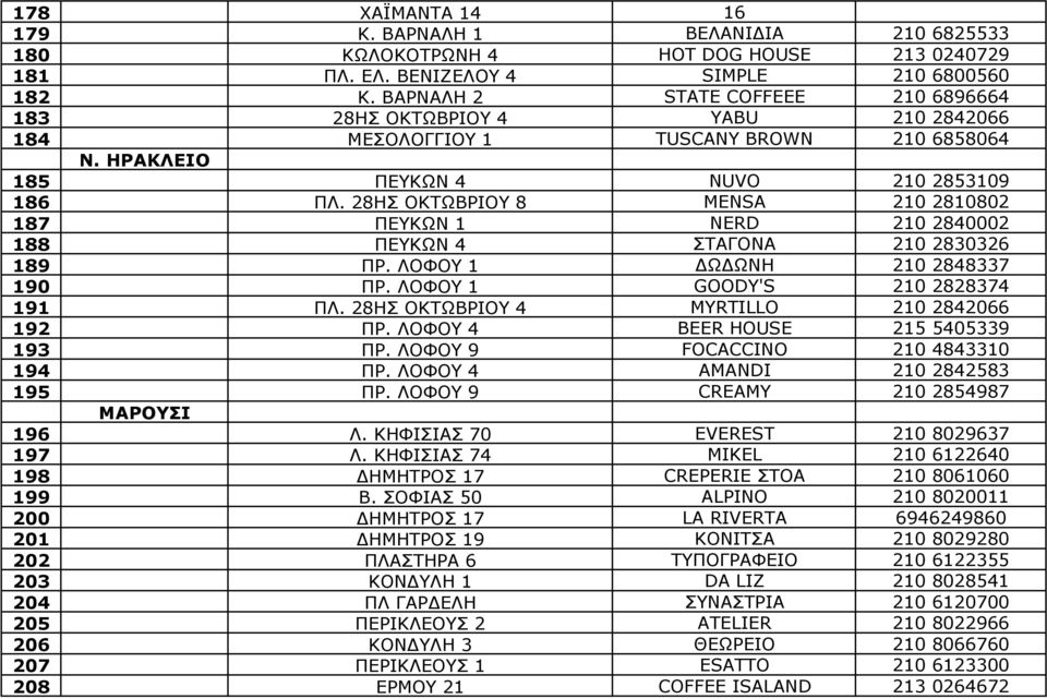 28ΗΣ ΟΚΤΩΒΡΙΟΥ 8 MENSA 210 2810802 187 ΠΕΥΚΩΝ 1 NERD 210 2840002 188 ΠΕΥΚΩΝ 4 ΣΤΑΓΟΝΑ 210 2830326 189 ΠΡ. ΛΟΦΟΥ 1 Ω ΩΝΗ 210 2848337 190 ΠΡ. ΛΟΦΟΥ 1 GOODY'S 210 2828374 191 ΠΛ.