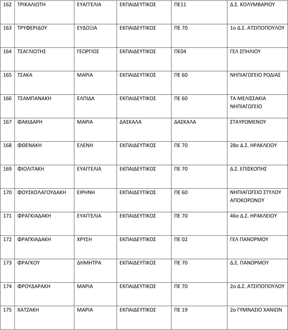 ΚΟΛΥΜΒΑΡΙΟΥ 163 ΤΡΥΦΕΡΙΔΟΥ ΕΥΔΟΞΙΑ ΕΚΠΑΙΔΕΥΤΙΚΟΣ 