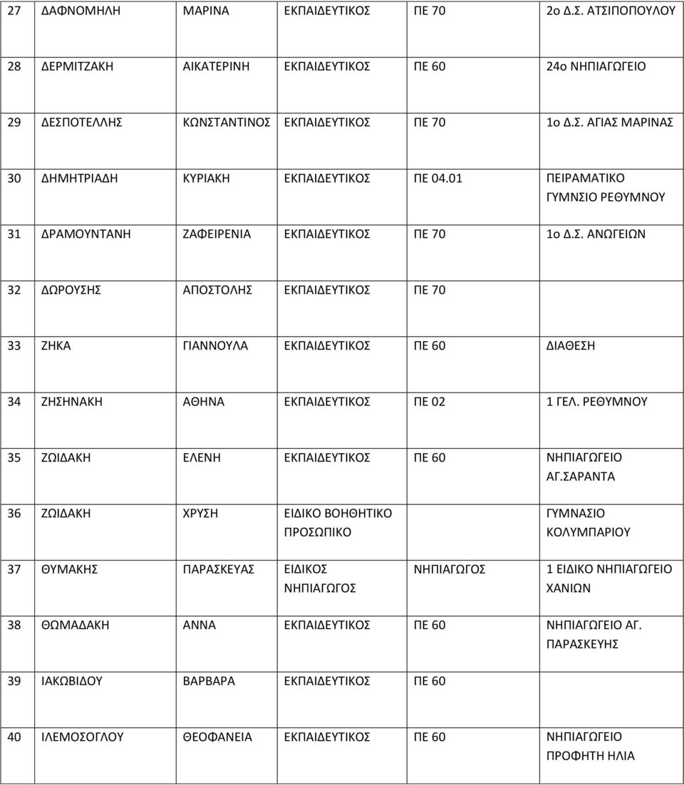 35 ΖΩΙΔΑΚΗ ΕΛΕΝΗ ΕΚΠΑΙΔΕΥΤΙΚΟΣ ΠΕ 60 ΝΗΠΙΑΓΩΓΕΙΟ ΑΓ.