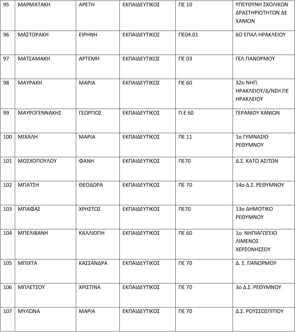 Ε 60 ΓΕΡΑΝΙΟΥ ΧΑΝΙΩΝ 100 ΜΙΧΑΛΗ ΜΑΡΙΑ ΕΚΠΑΙΔΕΥΤΙΚΟΣ 