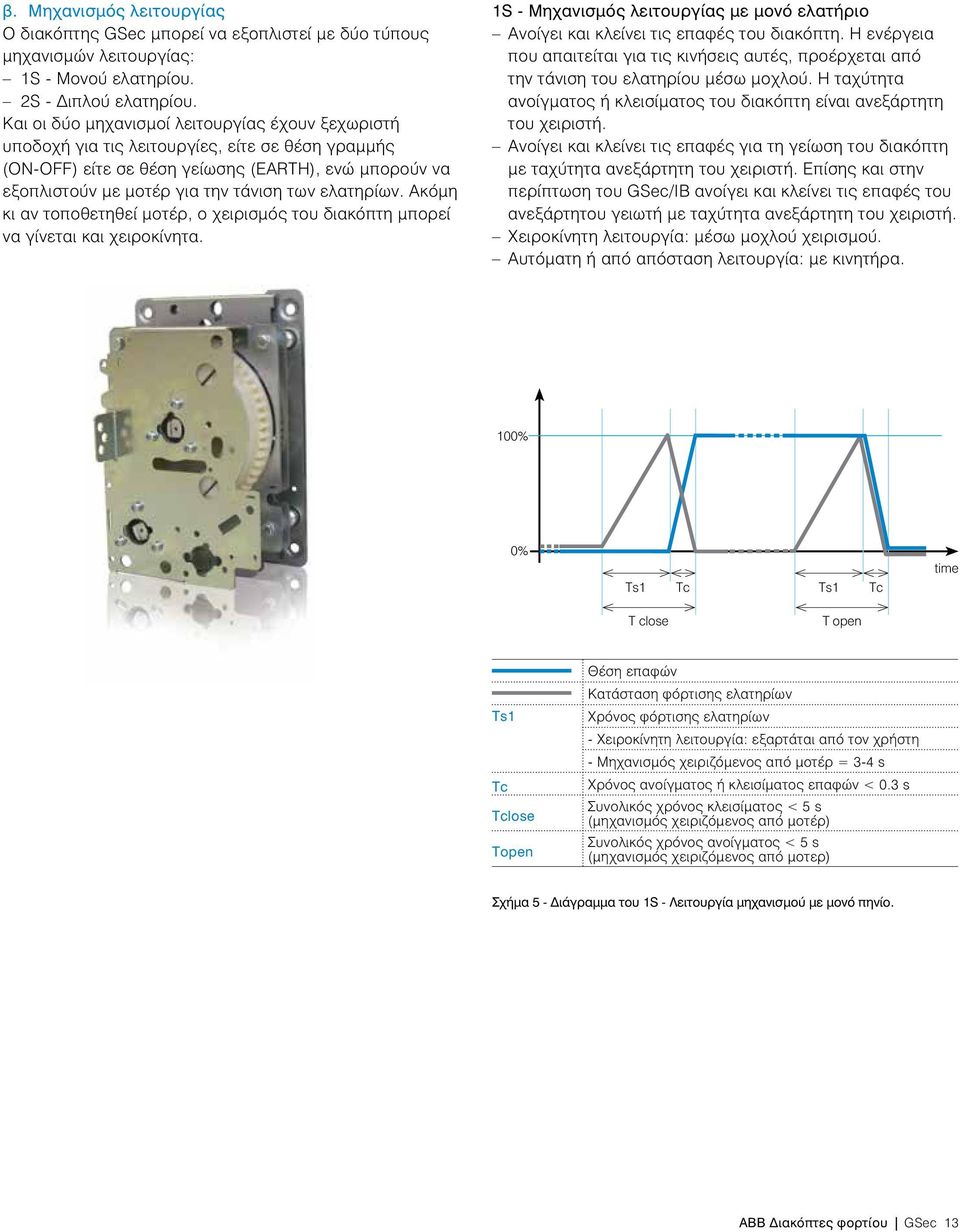 ελατηρίων. Ακόμη κι αν τοποθετηθεί μοτέρ, ο χειρισμός του διακόπτη μπορεί να γίνεται και χειροκίνητα. 1S - Μηχανισμός λειτουργίας με μονό ελατήριο Ανοίγει και κλείνει τις επαφές του διακόπτη.
