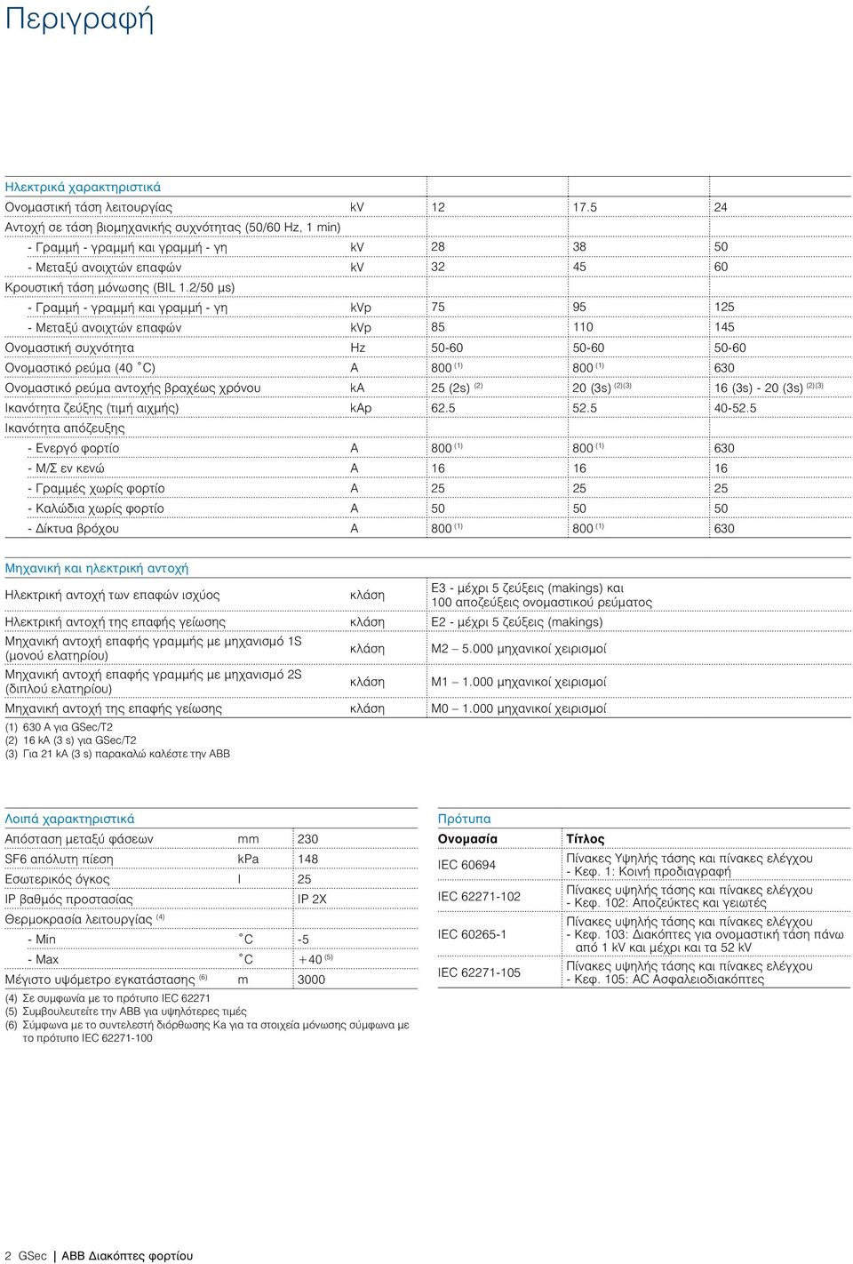 2/50 µs) - Γραμμή - γραμμή και γραμμή - γη kvp 75 95 125 - Μεταξύ ανοιχτών επαφών kvp 85 110 145 Ονομαστική συχνότητα Hz 50-60 50-60 50-60 Ονομαστικό ρεύμα (40 C) A 800 (1) 800 (1) 630 Ονομαστικό