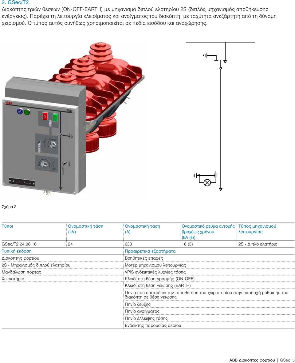 Σχήμα 2 Τύποι Ονομαστική τάση (kv) Ονομαστική τάση (A) Ονομαστικό ρεύμα αντοχής βραχέως χρόνου (ka (s)) Τύπος μηχανισμού λειτουργίας GSec/T2 24.06.