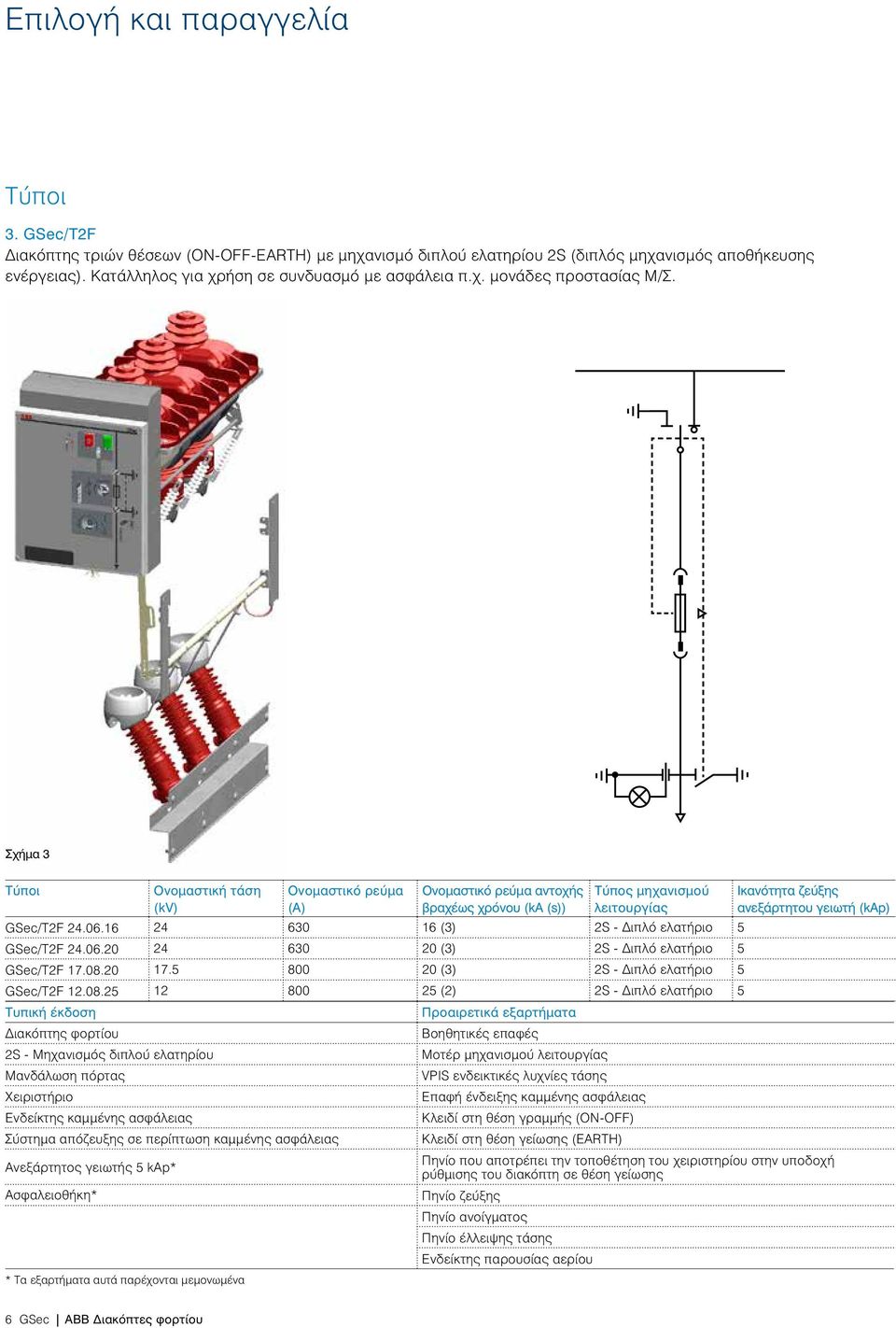 Σχήμα 3 Τύποι Ονομαστική τάση (kv) Ονομαστικό ρεύμα (A) Ονομαστικό ρεύμα αντοχής βραχέως χρόνου (ka (s)) Τύπος μηχανισμού λειτουργίας Ικανότητα ζεύξης ανεξάρτητου γειωτή (kap) GSec/T2F 24.06.