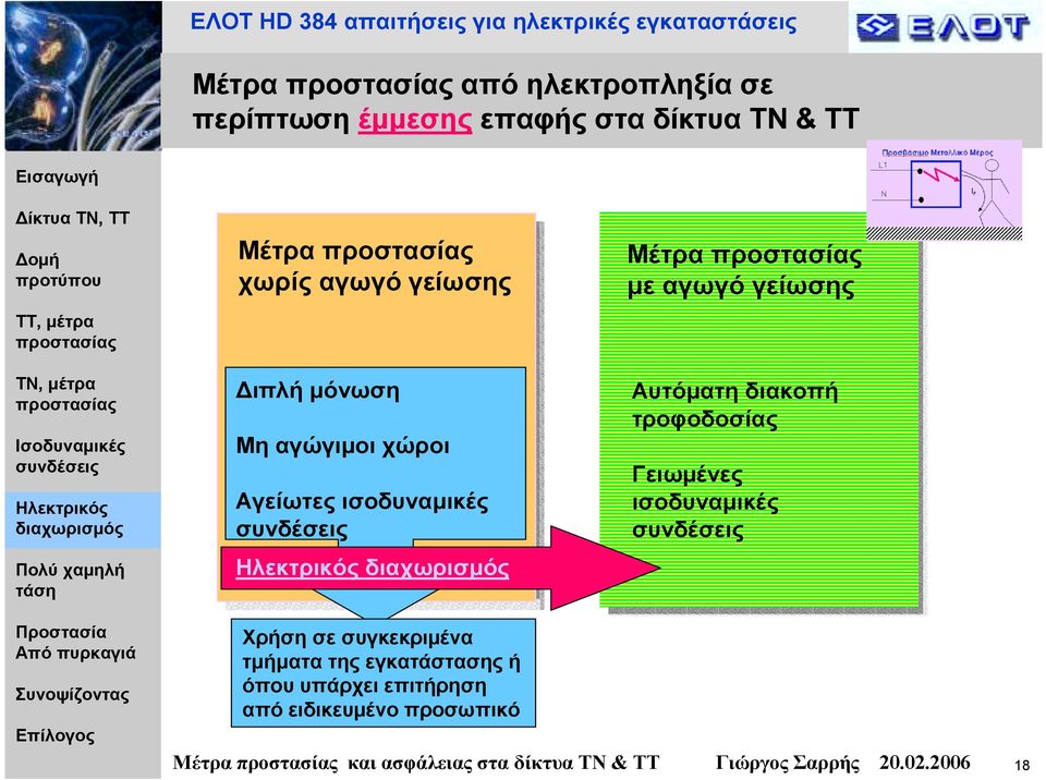 τροφοδοσίας Γειωµένες ισοδυναµικές Χρήση σε συγκεκριµένα τµήµατα της εγκατάστασης ή όπου υπάρχει