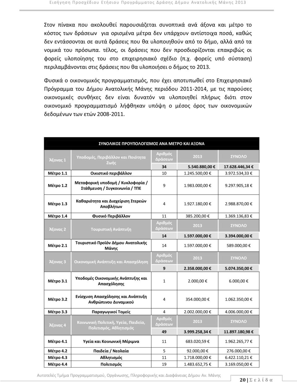 ιρησιακό σχέδιο (π.χ. φορείς υπό σύσταση) περιλαμβάνονται στις δράσεις που θα υλοποιήσει ο δήμος το 2013.