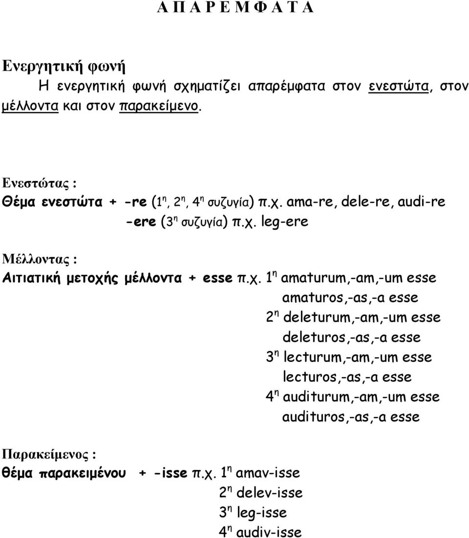 χ. 1 η amaturum,-am,-um esse amaturos,-as,-a esse 2 η deleturum,-am,-um esse deleturos,-as,-a esse 3 η lecturum,-am,-um esse lecturos,-as,-a esse 4