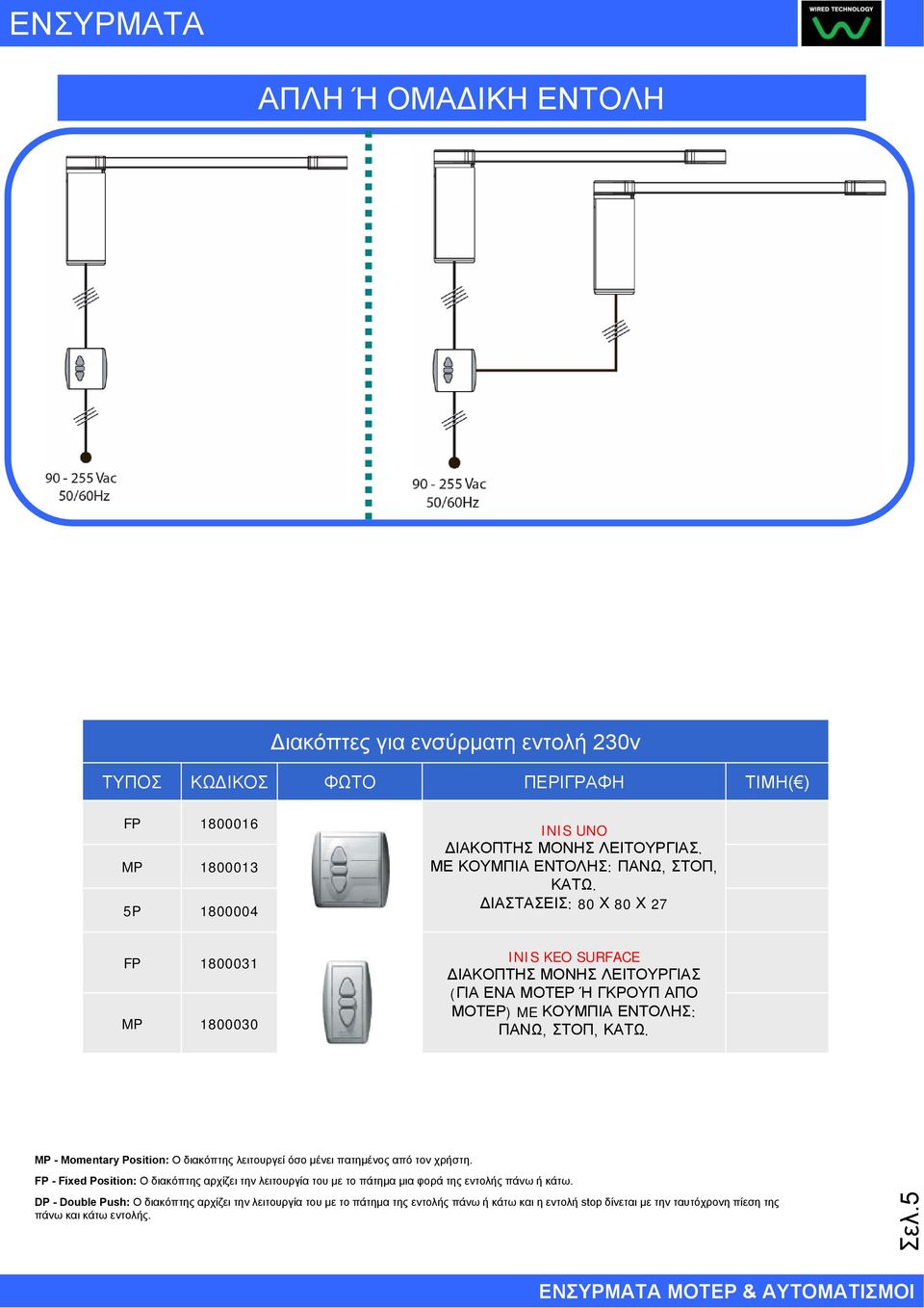 ΔΙΑΣΤΑΣΕΙΣ: 80 Χ 80 Χ 27 FP MP 1800031 1800030 INIS KEO SURFACE ΔΙΑΚΟΠΤΗΣ ΜΟΝΗΣ ΛΕΙΤΟΥΡΓΙΑΣ (ΓΙΑ ΕΝΑ ΜΟΤΕΡ Ή ΓΚΡΟΥΠ ΑΠΟ ΜΟΤΕΡ) ME ΚΟΥΜΠΙΑ ΕΝΤΟΛΗΣ: ΠΑΝΩ, ΣΤΟΠ, ΚΑΤΩ.