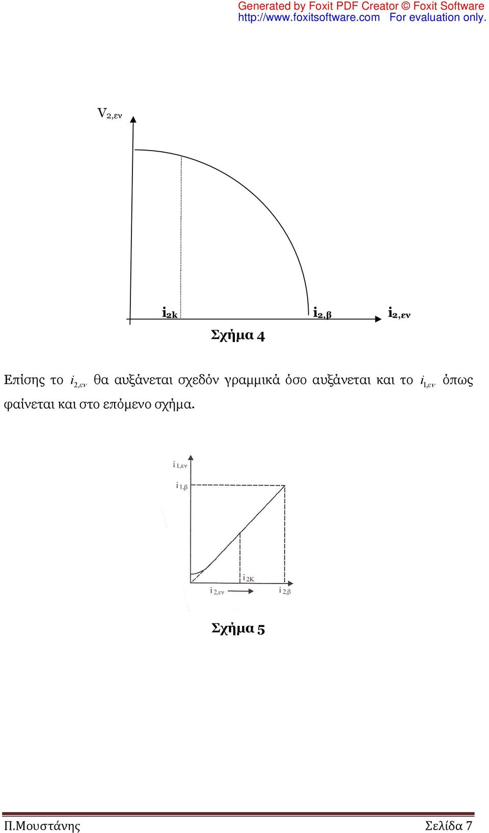 αυξάνεται και το i 1, όπως φαίνεται και