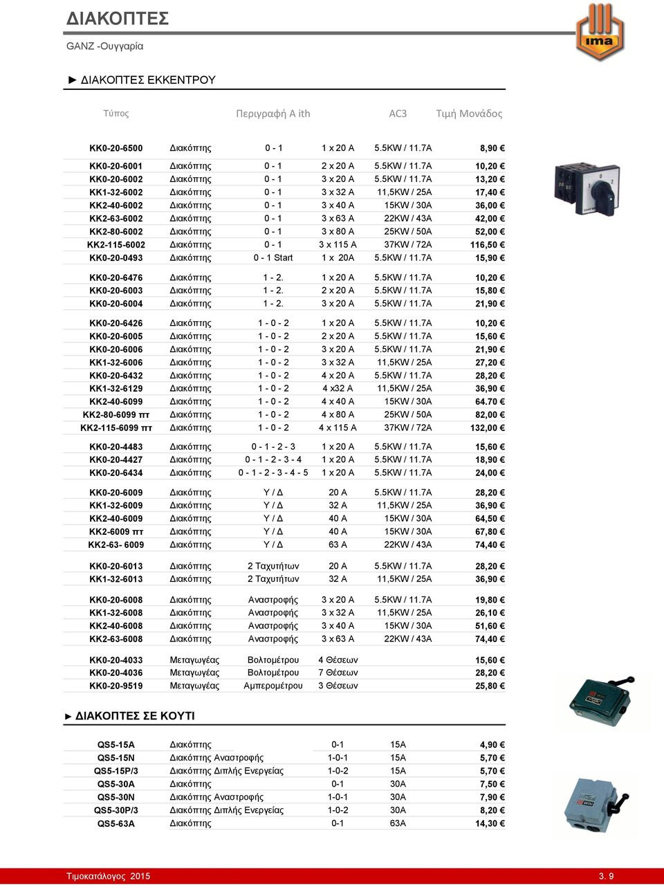 7A 13,20 KK1-32-6002 Διακόπτης 0-1 3 x 32 A 11,5KW / 25A 17,40 KK2-40-6002 Διακόπτης 0-1 3 x 40 A 15KW / 30A 36,00 KK2-63-6002 Διακόπτης 0-1 3 x 63 A 22KW / 43A 42,00 KK2-80-6002 Διακόπτης 0-1 3 x 80