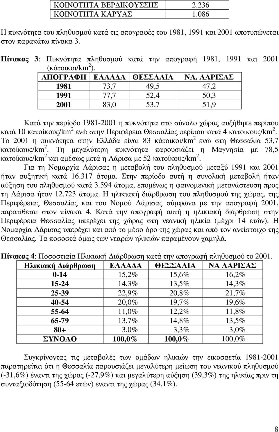 ΛΑΡΙΣΑΣ 1981 73,7 49,5 47,2 1991 77,7 52,4 50,3 2001 83,0 53,7 51,9 Κατά την περίοδο 1981-2001 η πυκνότητα στο σύνολο χώρας αυξήθηκε περίπου κατά 10 κατοίκους/km 2 ενώ στην Περιφέρεια Θεσσαλίας