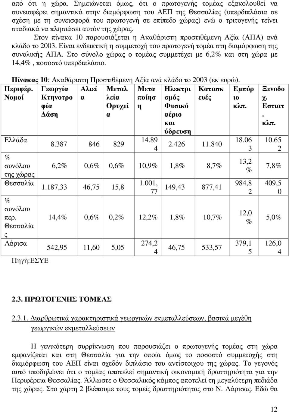 τριτογενής τείνει σταδιακά να πλησιάσει αυτόν της χώρας. Στον πίνακα 10 παρουσιάζεται η Ακαθάριστη προστιθέµενη Αξία (ΑΠΑ) ανά κλάδο το 2003.
