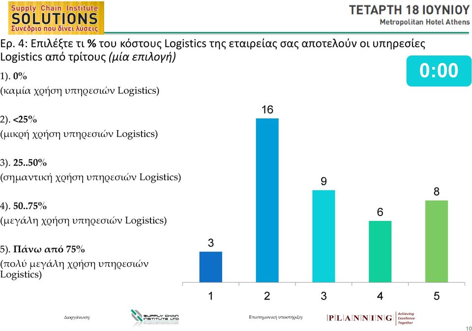 <25% (μικρή χρήση υπηρεσιών Logistics) 16 0:00 3). 25.