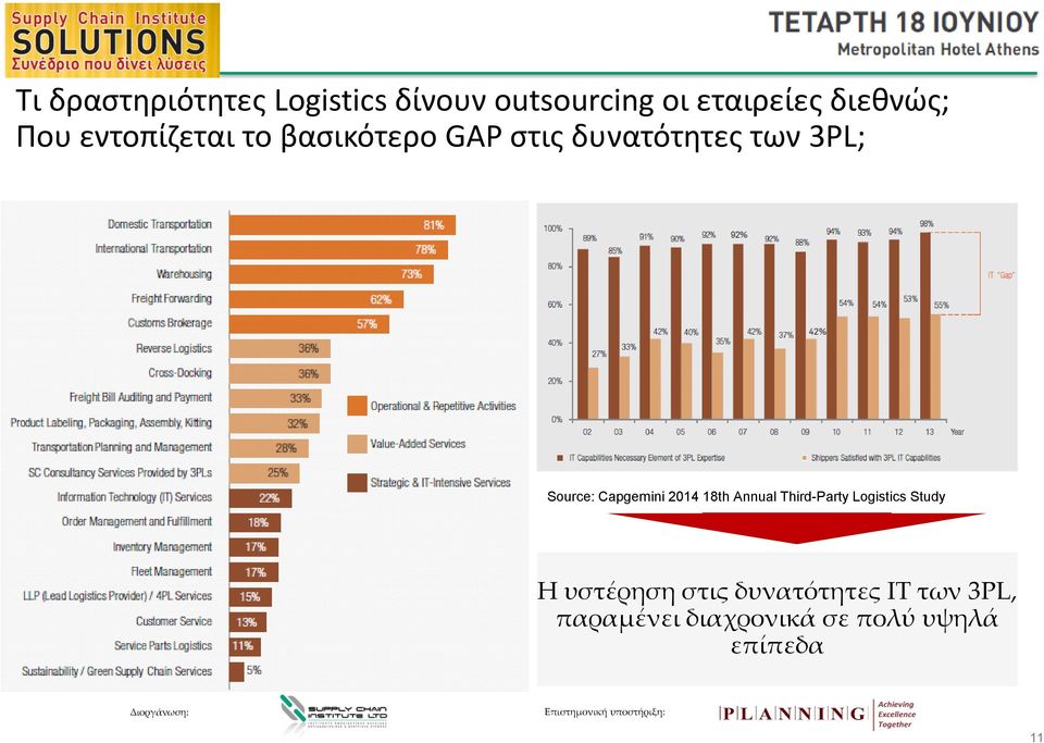 Capgemini 2014 18th Annual Third-Party Logistics Study Η υστέρηση