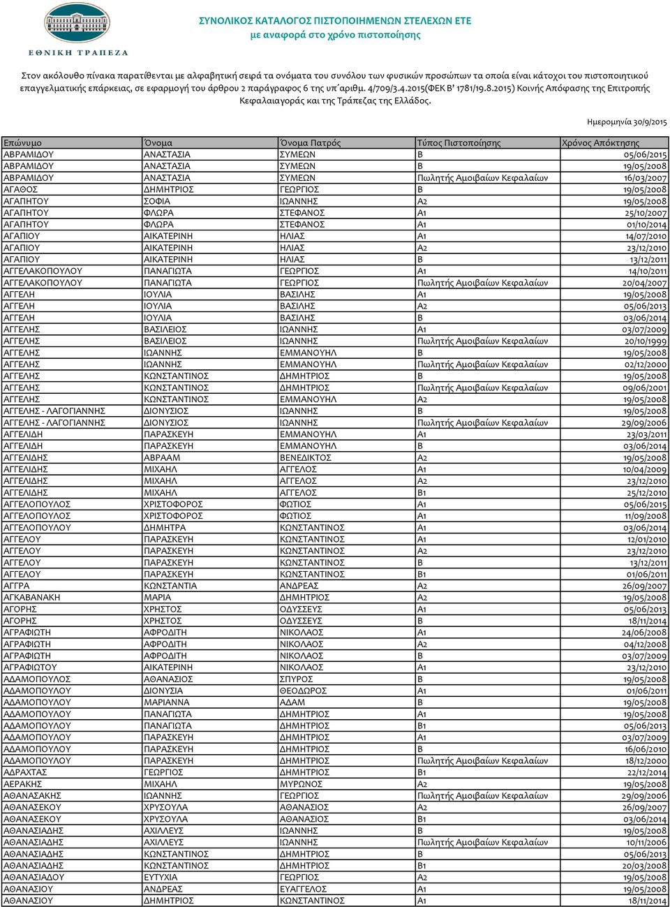 /19.8.2015) Κοινής Απόφασης της Επιτροπής Κεφαλαιαγοράς και της Τράπεζας της Ελλάδος.