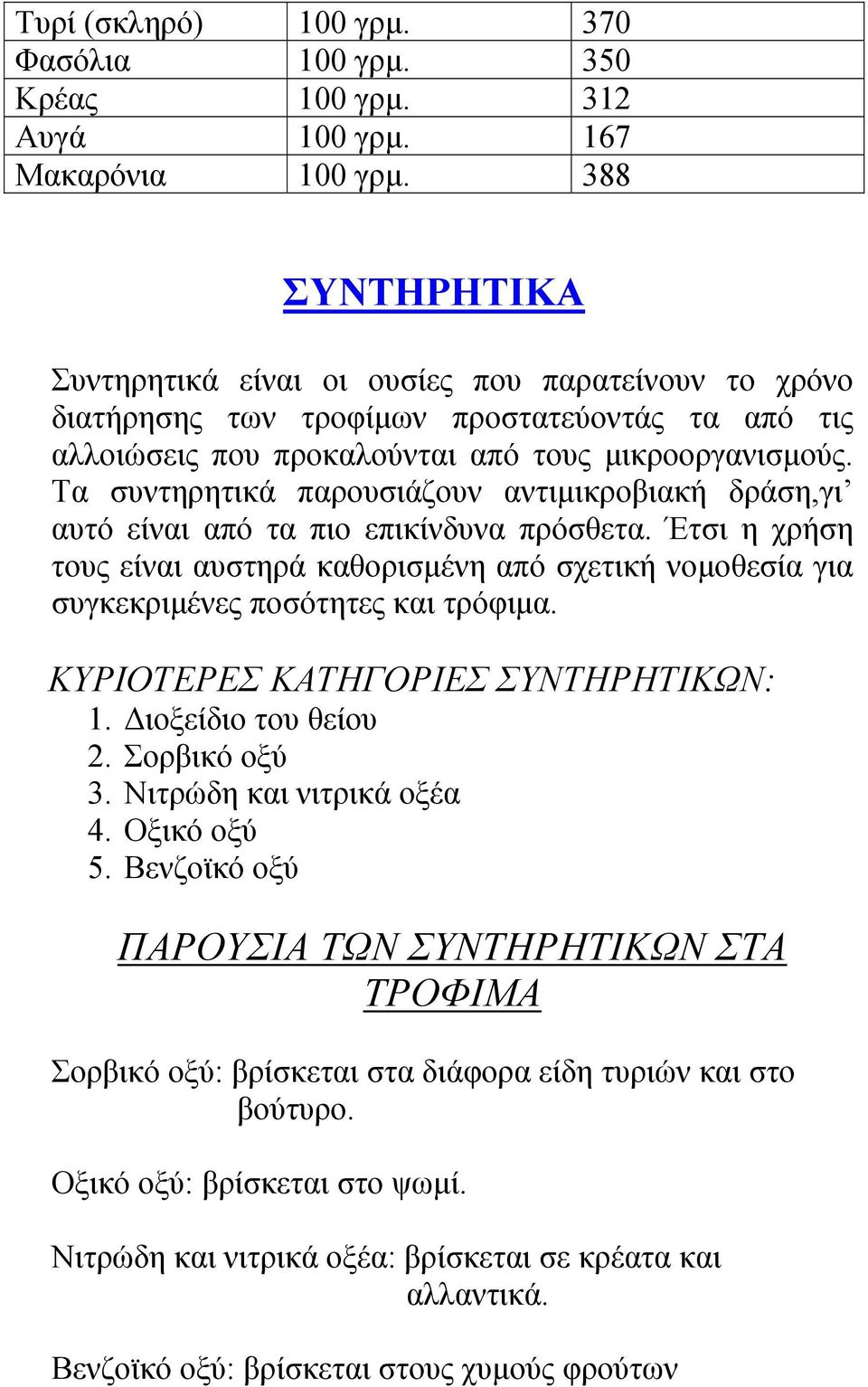 Τα συντηρητικά παρουσιάζουν αντιμικροβιακή δράση,γι αυτό είναι από τα πιο επικίνδυνα πρόσθετα.