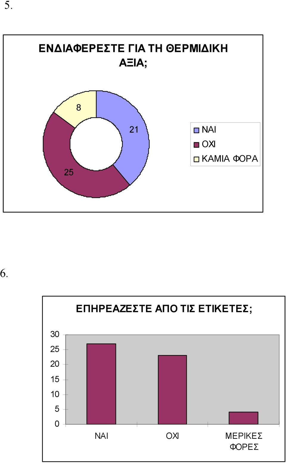 ΕΠΗΡΕΑΖΕΣΤΕ ΑΠΟ ΤΙΣ ΕΤΙΚΕΤΕΣ; 30