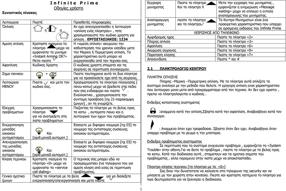 ΕΡΓΟΣΤΑΣΙΑΚΟΣ: 1234 Αμεση οπλιση Κρατηστε πιεσμενο το Η «αμεση οπλιση» ακυρωνει την πληκτρο μεχρι να καθυστερηση του χρονου εισοδου μετα εμφανιστει το μυνημα «Instant Arming OK?