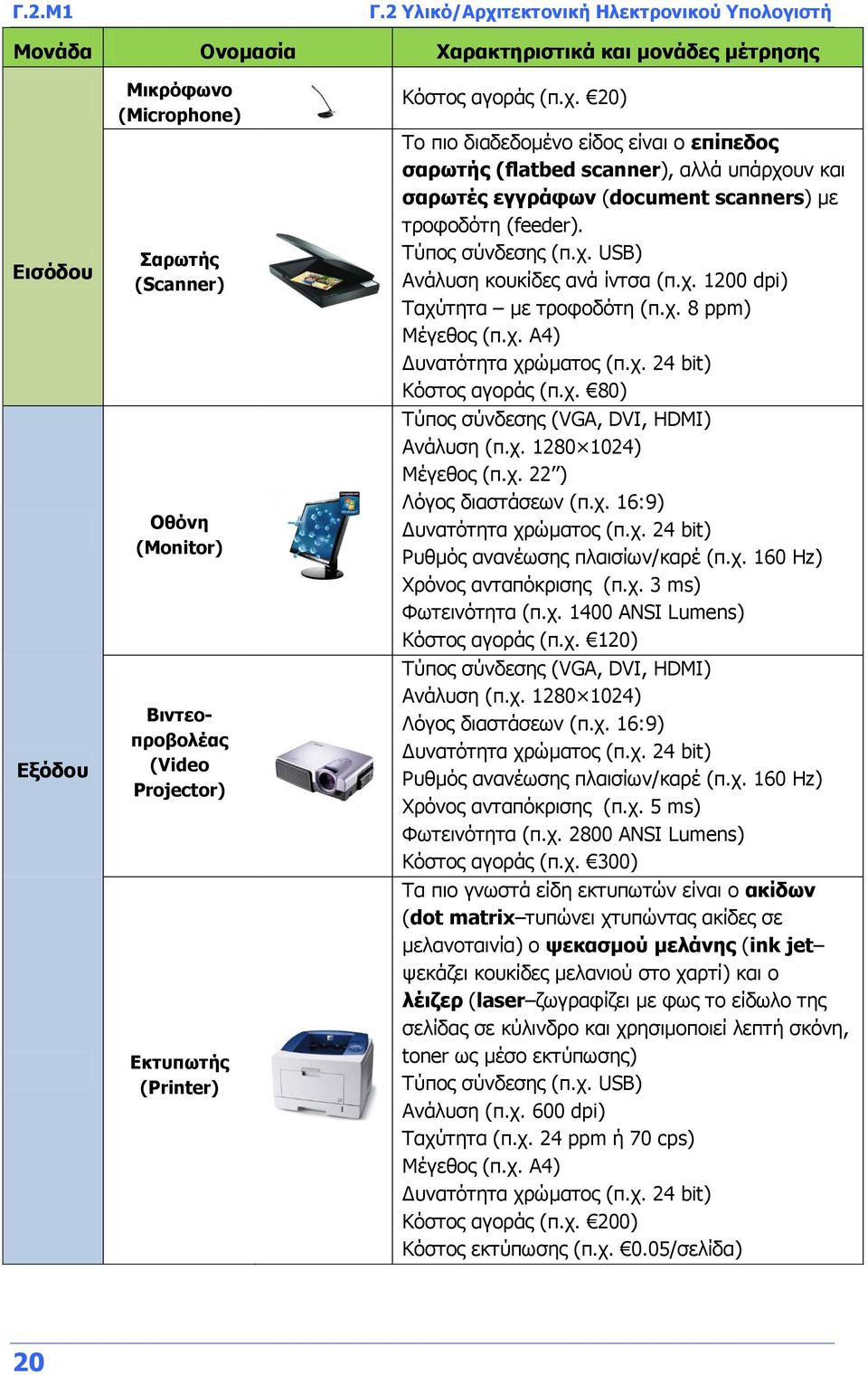 Projector) Εκτυπωτής (Printer) Κόστος αγοράς (π.χ.