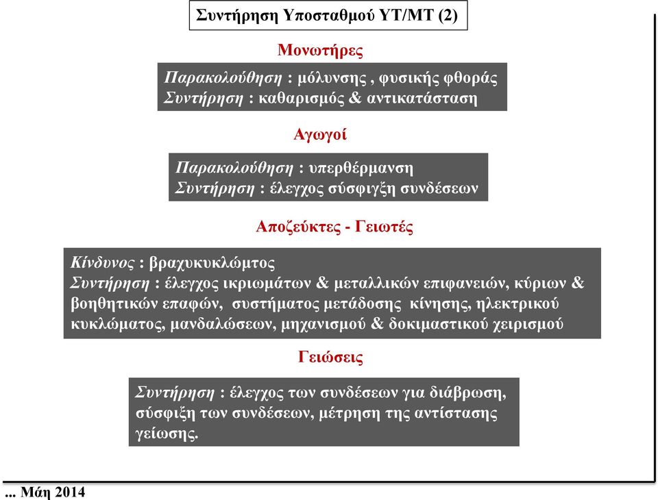 ικριωμάτων & μεταλλικών επιφανειών, κύριων & βοηθητικών επαφών, συστήματος μετάδοσης κίνησης, ηλεκτρικού κυκλώματος, μανδαλώσεων,