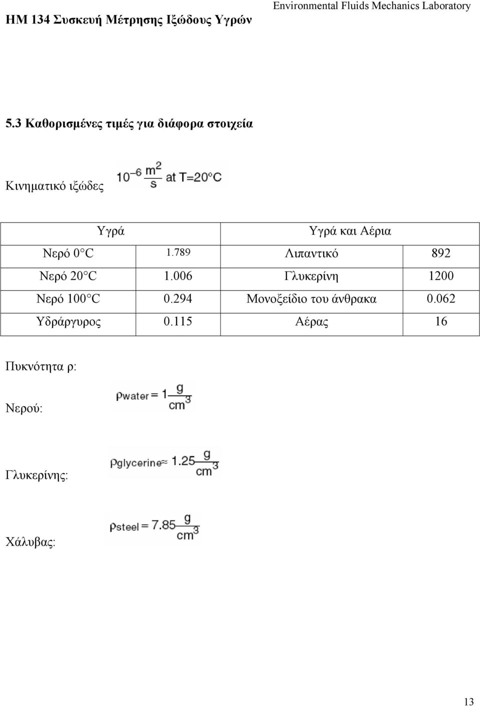 006 Γλυκερίνη 1200 Νερό 100 C 0.294 Μονοξείδιο του άνθρακα 0.