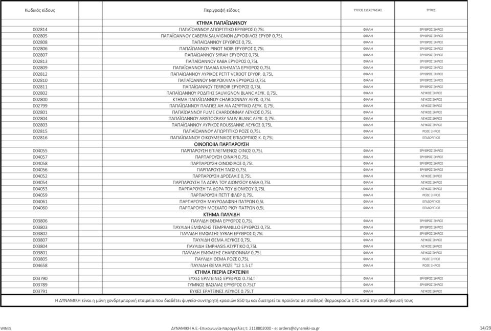 ΕΡΥΘΡΟΣ 0,75L ΦΙΑΛΗ ΕΡΥΘΡΟΣ ΞΗΡΟΣ 002813 ΠΑΠΑΪΩΑΝΝΟΥ ΚΑΒΑ ΕΡΥΘΡΟΣ 0,75L ΦΙΑΛΗ ΕΡΥΘΡΟΣ ΞΗΡΟΣ 002809 ΠΑΠΑΪΩΑΝΝΟΥ ΠΑΛΑΙΑ ΚΛΗΜΑΤΑ ΕΡΥΘΡΟΣ 0,75L ΦΙΑΛΗ ΕΡΥΘΡΟΣ ΞΗΡΟΣ 002812 ΠΑΠΑΪΩΑΝΝΟΥ ΛΥΡΙΚΟΣ PETIT VERDOT