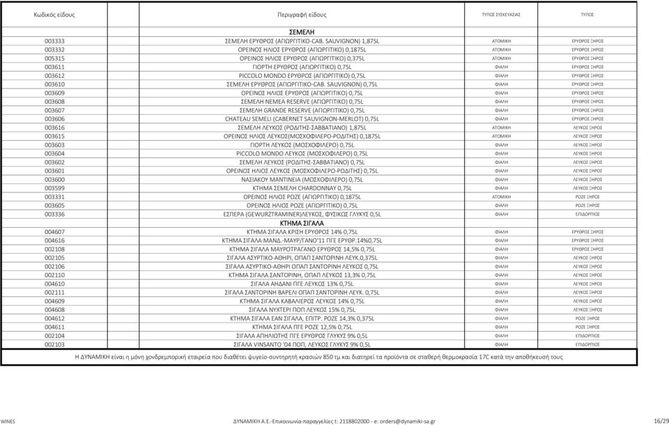 ΕΡΥΘΡΟΣ (ΑΓΙΩΡΓΙΤΙΚΟ) 0,75L ΦΙΑΛΗ ΕΡΥΘΡΟΣ ΞΗΡΟΣ 003612 PICCOLO MONDO ΕΡΥΘΡΟΣ (ΑΓΙΩΡΓΙΤΙΚΟ) 0,75L ΦΙΑΛΗ ΕΡΥΘΡΟΣ ΞΗΡΟΣ 003610 ΣΕΜΕΛΗ ΕΡΥΘΡΟΣ (ΑΓΙΩΡΓΙΤΙΚΟ-CAB.