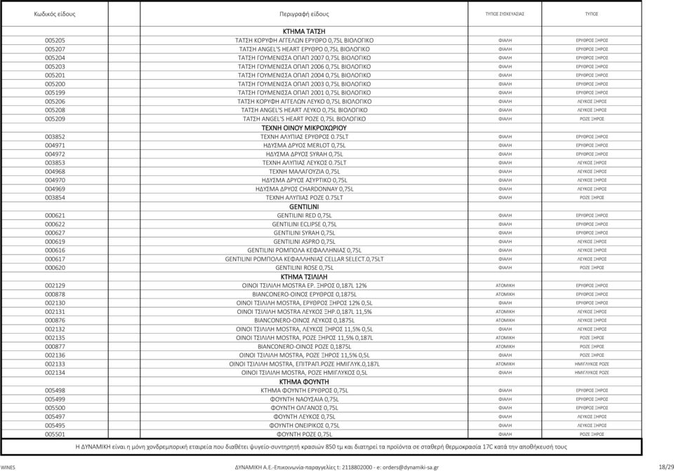 2003 0,75L ΒΙΟΛΟΓΙΚΟ ΦΙΑΛΗ ΕΡΥΘΡΟΣ ΞΗΡΟΣ 005199 ΤΑΤΣΗ ΓΟΥΜΕΝΙΣΣΑ ΟΠΑΠ 2001 0,75L ΒΙΟΛΟΓΙΚΟ ΦΙΑΛΗ ΕΡΥΘΡΟΣ ΞΗΡΟΣ 005206 ΤΑΤΣΗ ΚΟΡΥΦΗ ΑΓΓΕΛΩΝ ΛΕΥΚΟ 0,75L ΒΙΟΛΟΓΙΚΟ ΦΙΑΛΗ ΛΕΥΚΟΣ ΞΗΡΟΣ 005208 ΤΑΤΣΗ