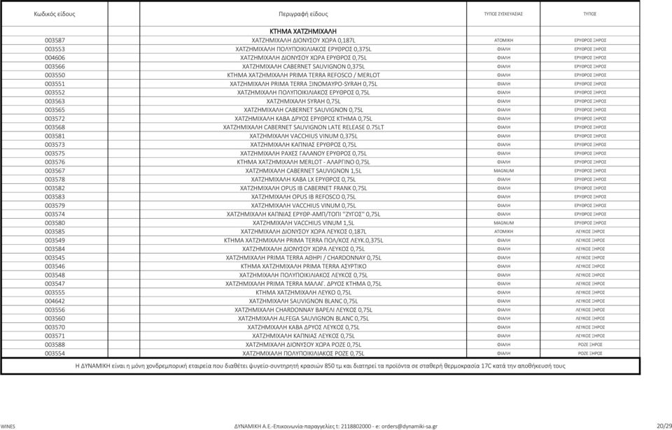 ΞΙΝΟΜΑΥΡΟ-SYRAH 0,75L ΦΙΑΛΗ ΕΡΥΘΡΟΣ ΞΗΡΟΣ 003552 ΧΑΤΖΗΜΙΧΑΛΗ ΠΟΛΥΠΟΙΚΙΛΙΑΚΟΣ ΕΡΥΘΡΟΣ 0,75L ΦΙΑΛΗ ΕΡΥΘΡΟΣ ΞΗΡΟΣ 003563 ΧΑΤΖΗΜΙΧΑΛΗ SYRAH 0,75L ΦΙΑΛΗ ΕΡΥΘΡΟΣ ΞΗΡΟΣ 003565 ΧΑΤΖΗΜΙΧΑΛΗ CABERNET SAUVIGNON