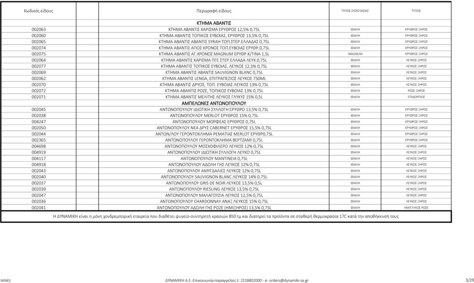 Κ/ΤΙΝΑ 1,5L MAGNUM ΕΡΥΘΡΟΣ ΞΗΡΟΣ 002064 ΚΤΗΜΑ ΑΒΑΝΤΙΣ ΧΑΡΙΣΜΑ ΠΓΕ ΣΤΕΡ.ΕΛΛΑΔΑ ΛΕΥΚ.