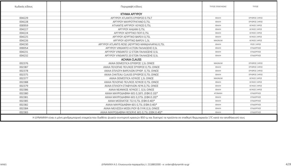 ΑΣΥΡΤΙΚΟ ΠΟΠ 0,75L ΦΙΑΛΗ ΛΕΥΚΟΣ ΞΗΡΟΣ 004225 ΑΡΓΥΡΟΥ ΑΣΥΡΤΙΚΟ ΒΑΡΕΛΙ 0,75L ΦΙΑΛΗ ΛΕΥΚΟΣ ΞΗΡΟΣ 004226 ΑΡΓΥΡΟΥ ΑΣΥΡΤΙΚΟ ΒΑΡΕΛΙ 1,5L MAGNUM ΛΕΥΚΟΣ ΞΗΡΟΣ 004230 ΑΡΓΥΡΟΥ ATLANTIS ROSE