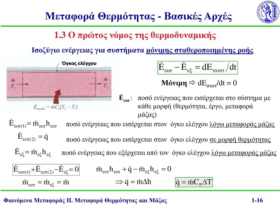 εισέρχεται στον όγκο ελέγχου λόγω µεταφοράς µάζας ποσό ενέργειας που εισέρχεται στον όγκο ελέγχου σε µορφή θερµότητας ποσό ενέργειας που εξέρχεται από τον όγκο ελέγχου λόγω