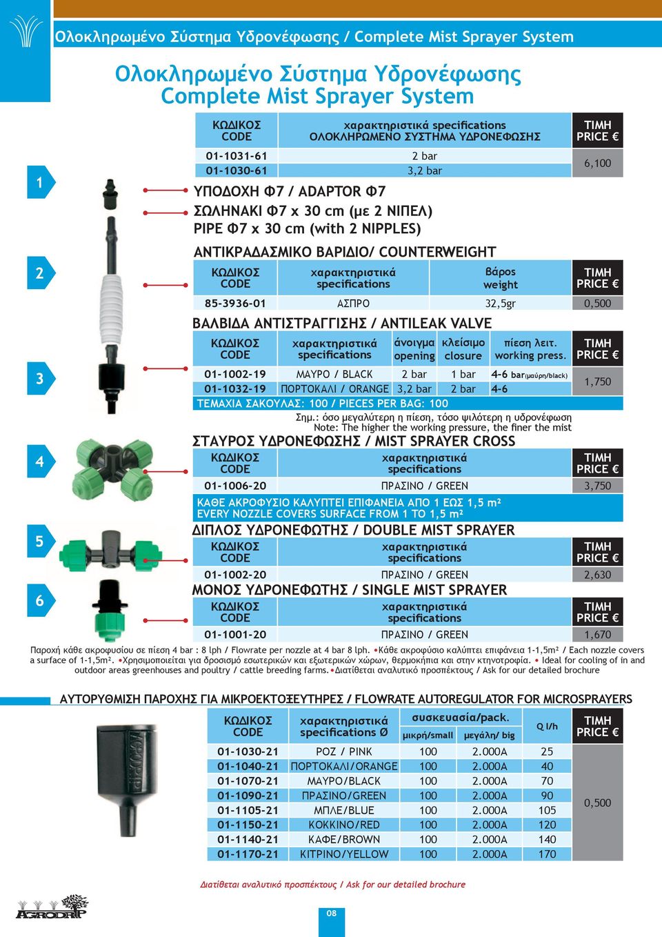 specifications άνοιγμα opening κλείσιμο closure 01-1002-19 ΜΑΥΡΟ / BLACK 2 bar 1 bar 4-6 bar(μαύρη/black) 01-1032-19 ΠΟΡΤΟΚΑΛΙ / ORANGE 3,2 bar 2 bar 4-6 ΤΕΜΑΧΙΑ ΣΑΚΟΥΛΑΣ: 100 / PIECES PER BAG: 100