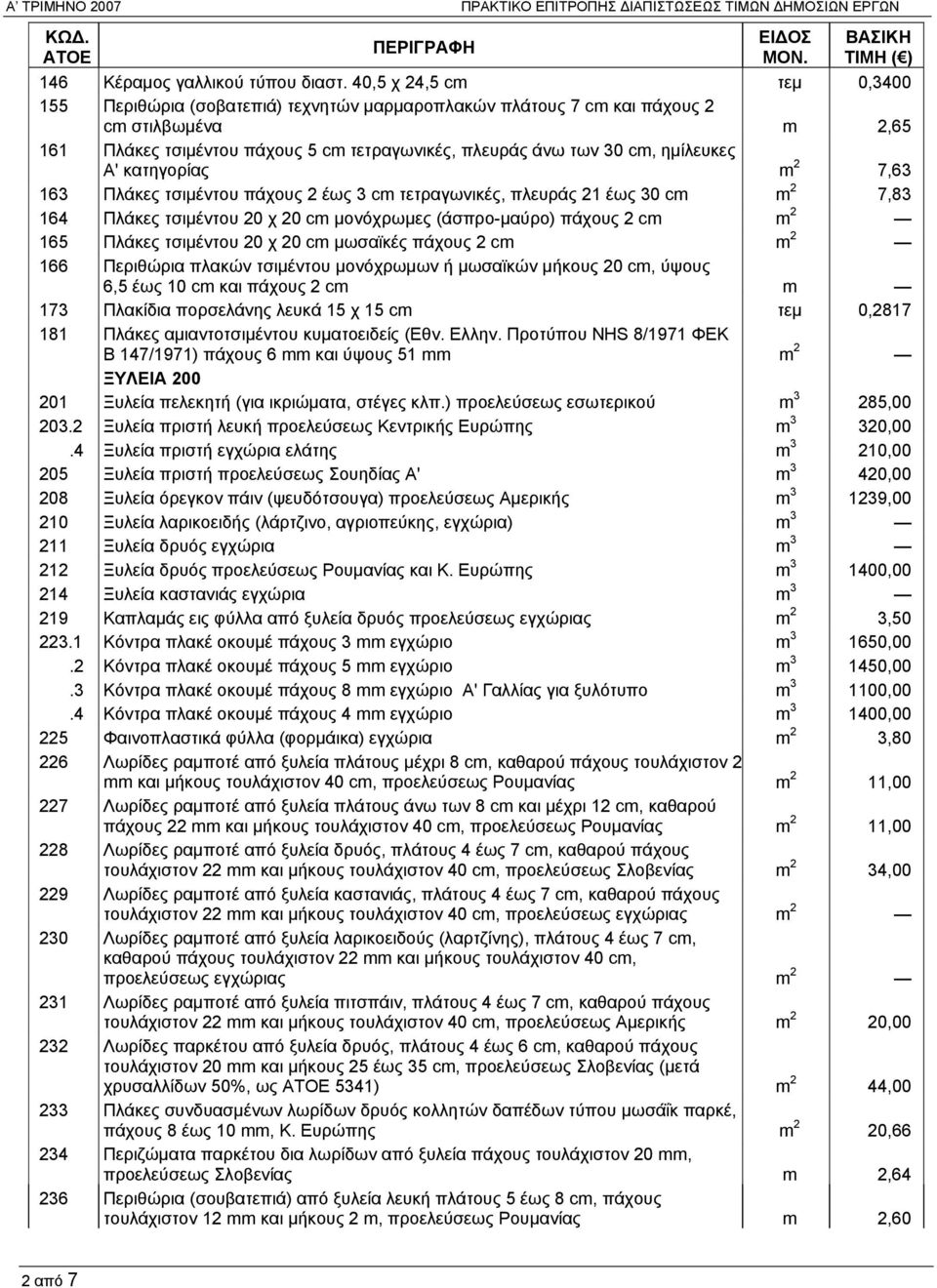 ημίλευκες Α' κατηγορίας m 2 7,63 163 Πλάκες τσιμέντου πάχους 2 έως 3 cm τετραγωνικές, πλευράς 21 έως 30 cm m 2 7,83 164 Πλάκες τσιμέντου 20 χ 20 cm μονόχρωμες (άσπρο-μαύρο) πάχους 2 cm m 2 165 Πλάκες